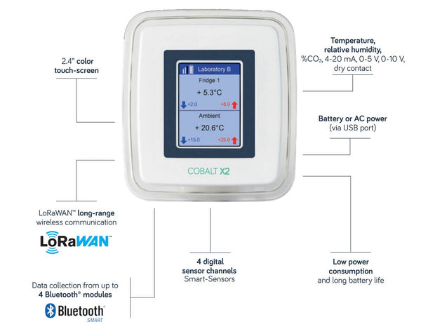 SafePoint Scientific Environmental Monitoring